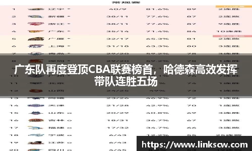 广东队再度登顶CBA联赛榜首，哈德森高效发挥带队连胜五场