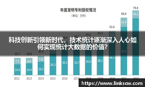 科技创新引领新时代，技术统计逐渐深入人心如何实现统计大数据的价值？