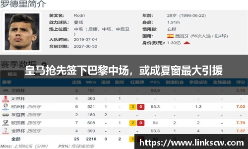 皇马抢先签下巴黎中场，或成夏窗最大引援