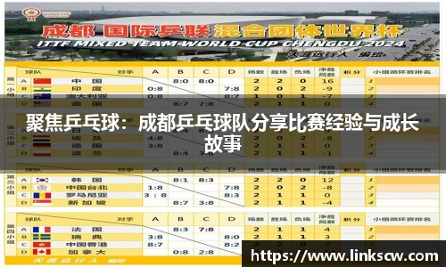 聚焦乒乓球：成都乒乓球队分享比赛经验与成长故事